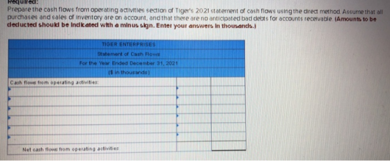 Required: Prepare the cash flows from operating activities section of Tigers 2021 statement of cash flows using the direct m