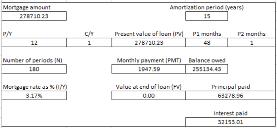 Mortgage amount 278710.23 Amortization period (years) 15 PAY P2 months CNY 1 Present value of loan (PV) 278710.23 P1 months 4