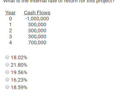 What is the internal rate of reluri for this project? Year Cash Flows 300,000 300,000 300,000 700,000 18.02% 21.80% 19.56% 16