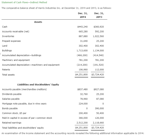 Statement of Cash Flows-Indirect Method The comparative balance sheet of Harris Industries Inc. at December 31, 2014 and 2043