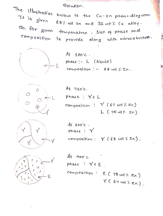 solution. It is given The Illustration below is the 687. wt en So, for giren temperature composition Cu-2n phase diagram and