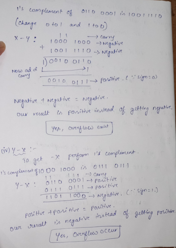 is complement of ollo oool is 10011110 (change o to, and too) X-4: 1000 1000 carry + 1001 1110 > Negative Doolo ollo 7 - 1000