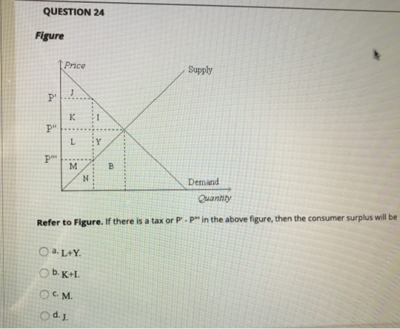 QUESTION 24 Figure 1 Price Supply P. M Demand Quantity Refer to Figure. If there is a tax or P.p in the above figure, then t
