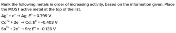 Rank the following metals in order of increasing activity, based on the information given. Place the MOST active metal at the