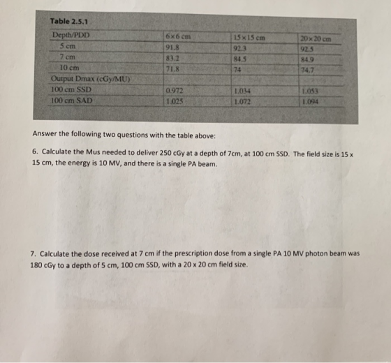 Table 2.5.1 Depth/PDD 5 cm 6x6 cm 91.8 83.2 71.8 15 x 15 cm 92.3 84.5 20x20 cm 92.5 84.9 7 cm 74.7 10 cm Output Dmax (cGy/MU)