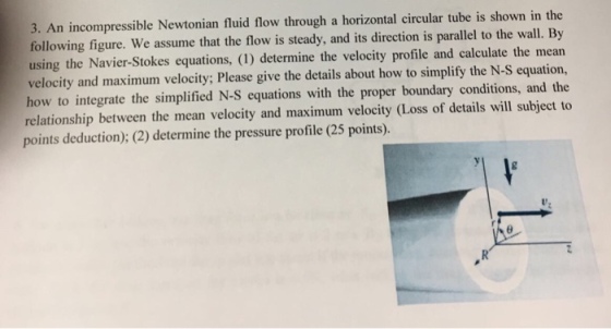 An incompressible Newtonian fluid flow through a h
