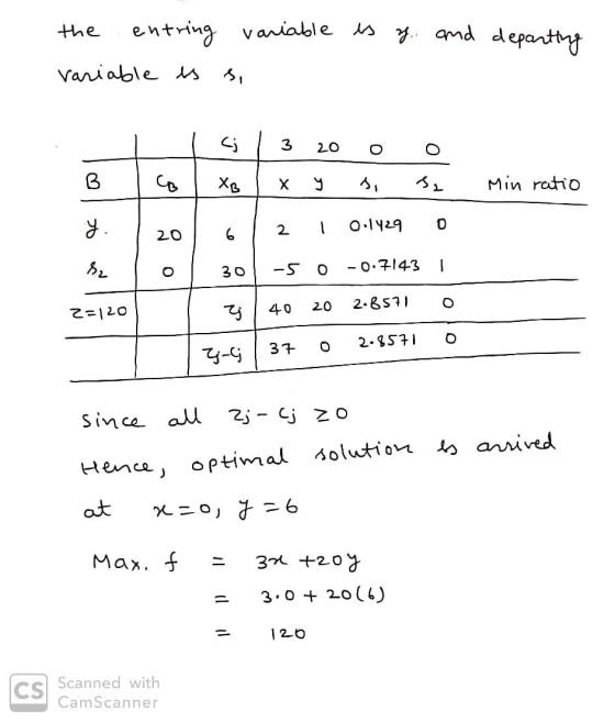 the entring variable es y and departing Variable es 3 20 O B co XB X Ja Min ratio y. 2 0.1429 20 0 S. - 30 -5 -0.7143 O Z 2=1