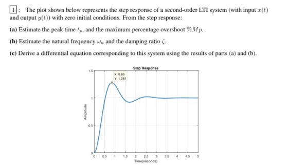 1: The plot shown below represents the step response of a second-order LTI system (with input (t) and output y(t)) with zero