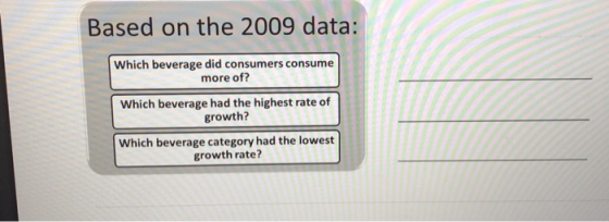 Based on the 2009 data: Which beverage did consumers consume more of? Which beverage had the highest rate of growth? 1 Which
