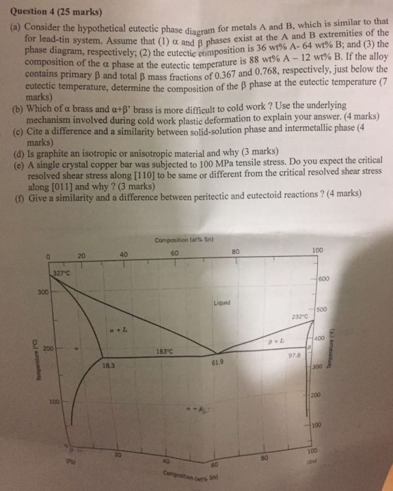 Question 4 (25 marks) (a) Consider the hypothetical eutectic phase diagram for metal for lead-tin system. Assume that (1) A a