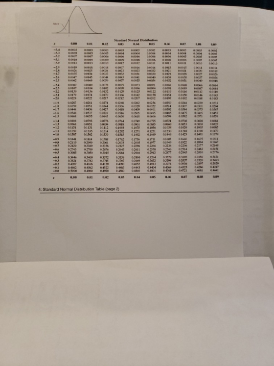0.01 4: Standard Normal Distribution Table (page 2)