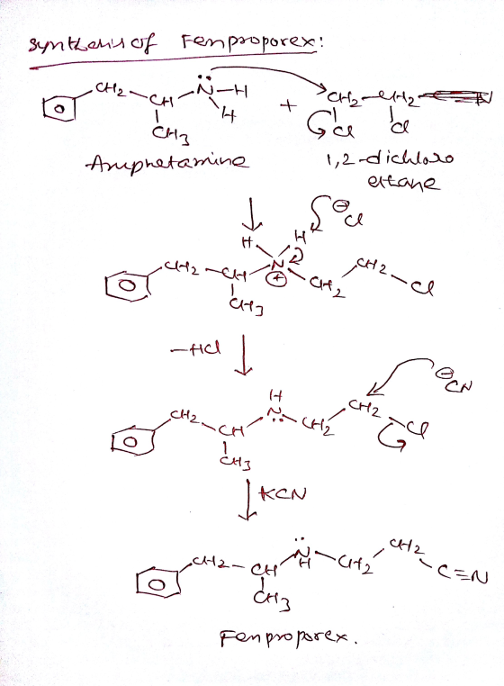 smtarif Femproporex CH CA-t 2