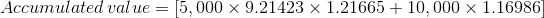 Accumulated\, value=\left [5,000\times 9.21423\times 1.21665+10,000\times 1.16986 \right ]