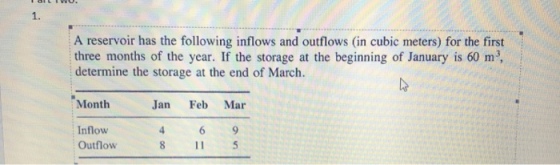 1. A reservoir has the following inflows and outflows (in cubic meters) for the first three months of the year. If the storage at the beginning of January is 60 m3, determine the storage at the end of March. Month Jan Feb Mar Inflow Outflow
