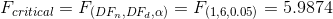 Fcritical = F(DE,,DF, a) = F(1,6,0.05) = 5.9874