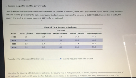 1. Income inequality and the poverty rate The following table summarizes the income distribution for the town of Perkopia, wh