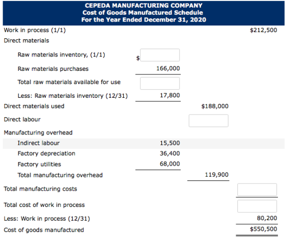 CEPEDA MANUFACTURING COMPANY Cost of Goods Manufactured Schedule For the Year Ended December 31, 2020 Work in process (1/1) $212,500 Direct materials Raw materials inventory, (1/1) Raw materials purchases Total raw materials available for use Less: Raw materials inventory (12/31) 166,000 17,800 Direct materials used Direct labour Manufacturing overhead $188,000 Indirect labour Factory depreciation Factory utilities Total manufacturing overhead 15,500 36,400 68,000 119,900 Total manufacturing costs Total cost of work in process Less: Work in process (12/31) Cost of goods manufactured 80,200 $550,500