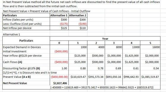 In Net Present Value method all the future net cash inflows are discounted to find the present value of all cash inflows flow and is then subtracted from the initial cash outflow Net Present Value Present Value of Cash Inflows Initial Outflow Particulars Inflow (Sales per units) Less: Outflow (Cost per units Net Inflow per device Alternative 1 Alternative 2 $300 $190) $110 $300 $175 $125 Alternative 1 Year Particulars 0 2 4 Expected Demand in Devices Initial Investment Year inflow @$125 per device 1000 4000 8000 13000 16000 ($450,000) $125,000 $500,000 $1,000,000 $1,625,000 $2,000,000 ($450,000)$125,000 $500,000 $1,000,000 $1,625,000 $2,000,000 0.54 Cash Flows (A) Discounting factor @13% (B) [1/(1+r) , r is Discount rate and t is time Present Value [Ax B] Net Present Value 1.00 0.88 0.78 0.69 0.61 ($450,000.00) $110,619.47 $391,573.34 $693,050.16 $996,642.93 $1,085,519.87 $2,827,406 -450000 +110619.469391573.3417+ 693050.1623+996642.93251085519.872]