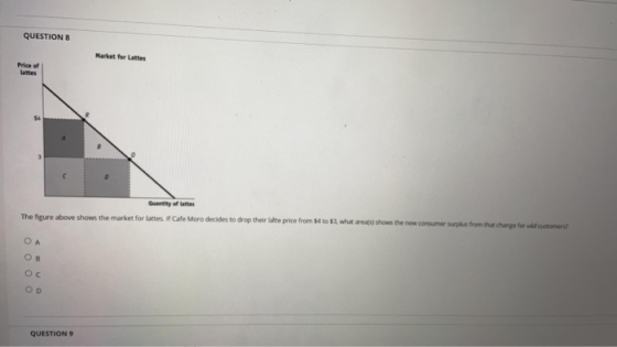 QUESTIONS Market for Lates Price of attes Guanti tes The figure above shows the market for lattes. If Cafe Moro decides to dr