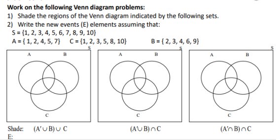 Work on the following Venn diagram problems: 1) Shade the regions of the Venn diagram indicated by the following sets. 2) Write the new events (E) elements assuming that: S={1, 2, 3, 4, 5, 6, 7, 8, 9, 10) A 11,2, 4,5,7 C (1, 2, 3, 5, 8, 10 B-12,3, 4, 6,9 (AUB)nC Shade (AUB)UC E: