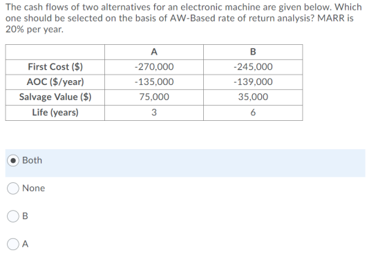 The cash flows of two alternatives for an electronic machine are given below. Which one should be selected on the basis of AW