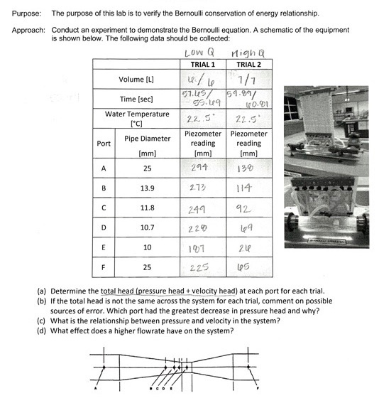 Purpose: The purpose of this lab is to verify the Bernoulli conservation of energy relationship. Approach: Conduct an experim