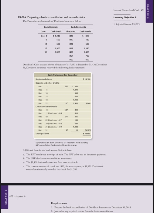 Internal Cod Learning Objective PS-27A Preparing a bank reconciliation and journal entries The Decembarcach w Duben ce for 1.