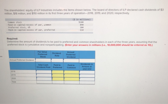 The shareholders equity of ILP Industries includes the items shown below. The board of directors of ILP declared cash dividends of $3 million, $18 million, and $110 million in its first three years of operation-2018, 2019, and 2020, respectively Common stock Paid-in capital-excess of par, common Preferred stock, 6% Paid-in capital-excess of par, preferred (S in millions) $1e0 890 200 610 Required: Determine the amount of dividends to be paid to preferred and common shareholders in each of the three years, assuming that the preferred stock is cumulative and nonparticipating (Enter your answers in millions (i.e., 10,000,000 should be entered as 10).) Preferred Dividend Annu Preferred Dividend Rate Annual Preferred Dividend Total Cash Dividend Pald Pald to Preferred Paid to Common Dividends in Arrears at 2018 2019 2020 Total