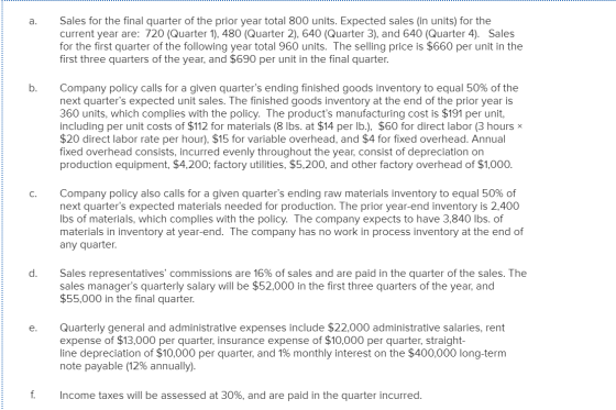 Sales for the final quarter of the prior year total 800 units. Expected sales in units) for the current year are: 720 (Quarte
