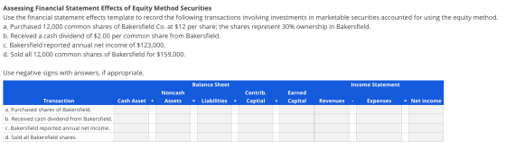 Assessing Financial Statement Effects of Equity Method Securities Use the financial statement effects template to record the