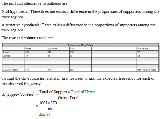 The null and alternative hypotheses are; Null hypothesis: There does not exists a difference in the proportions of supporters