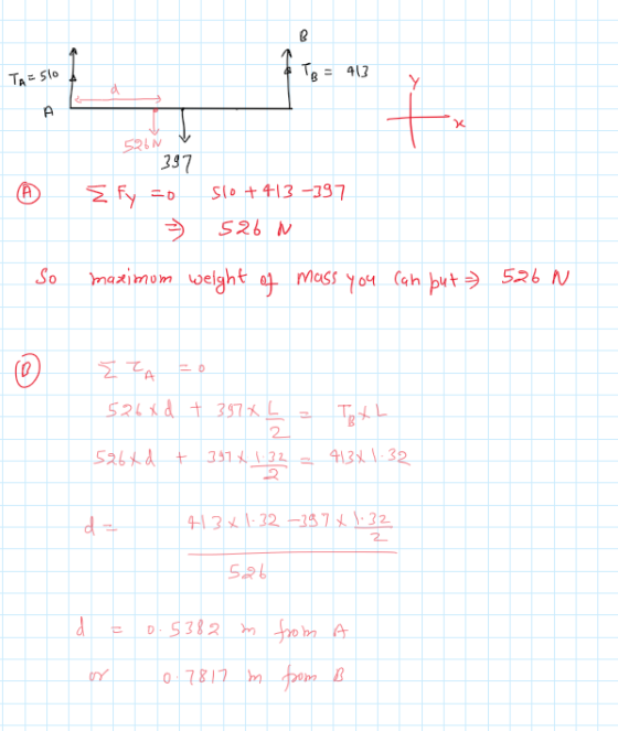 TA=510 4 Te = 413 SOM 397 @ = Fy =0 3 510 +413–197 526N So maximum weight of mass you can put - 526 N ZZA = 526x d + 397XL =