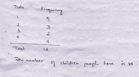 Data 4 14 mumoLY