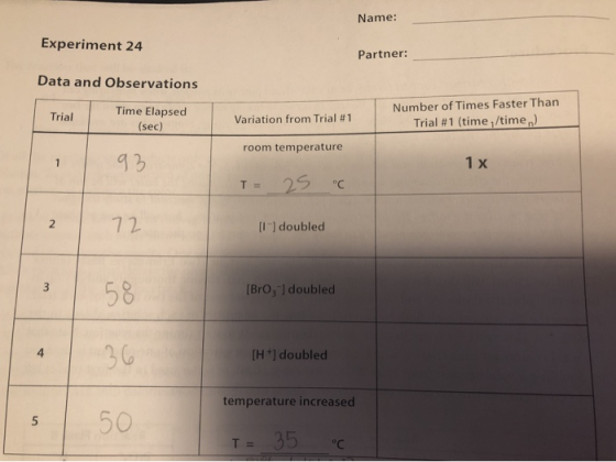 Name: Experiment 24 Partner: Data and Observations Trial Time Elapsed (sec) Variation from Trial #1 Number of Times Faster Th