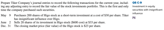 Prepare Tiker Companys journal entries to record the following transactions for the current year, includ- ing any adjusting