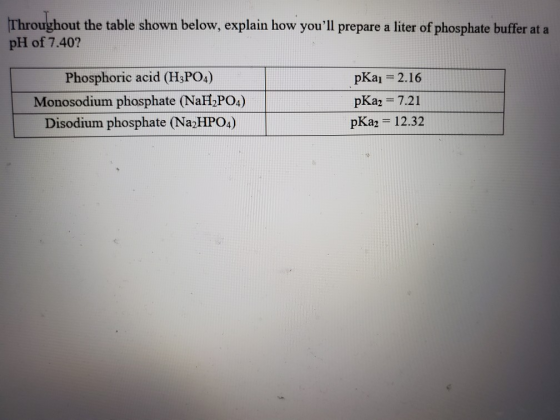 Throughout the table shown below, explain how youll prepare a liter of phosphate buffer at a pH of 7.402 Phosphoric acid (H3