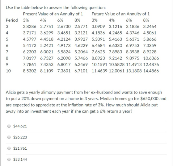 Use the table below to answer the following question: Present Value of an Annuity of 1 3% 4% 6% 8% 2.8286 2.7751 2.6730 2.5771 3.0909 3.1216 3.1836 3.2464 3.7171 3.6299 3.4651 3.3121 4.1836 4.2465 4.3746 4.5061 4.5797 4.4518 4.2124 3.9927 5.3091 5.4163 5.6371 5.8666 5.4172 5.2421 4.9173 4.6229 6.4684 6.6330 6.9753 7.3359 6.2303 6.0021 5.5824 5.2064 7.6625 7.8983 8.3938 8.9228 7.0197 6.7327 6.2098 5.7466 8.8923 9.2142 9.8975 10.6366 7.7861 7.4353 6.8017 6.2469 10.1591 10.5828 11.4913 12.4876 Future Value of an Annuity of 1 3% 4% 6% 8% Period 10 8.5302 8.1109 7.3601 6.7101 11.4639 12.0061 13.1808 14.4866 Alicia gets a yearly alimony payment from her ex-husband and wants to save enough to put a 20% down payment on a home in 3 years. Median homes go for $650,000 and are expected to appreciate at the inflation rate of 3%. How much should Alicia put away into an investment each year if she can get a 6% return a year? О $44.621 O $26,223 О $21.961 О $53,144