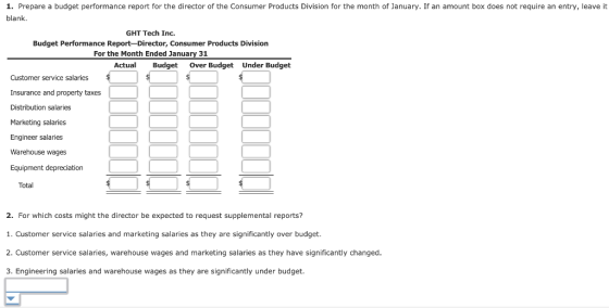 1. Prepare a budget performance report for the director of the Consumer Products Division for the month of January. If an amo