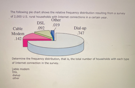 The following pie chart shows the relative frequency distribution resulting from a survey of 2,000 U.S. rural households with