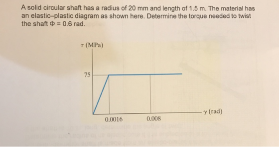 A solid circular shaft has a radius of 20 mm and length of 1.5 m. The material has an elastic-plastic diagram as shown here.