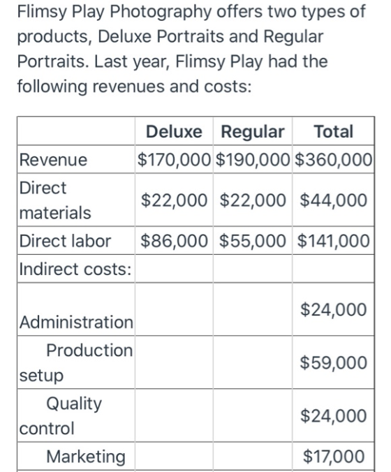Flimsy Play Photography offers two types of products, Deluxe Portraits and Regular Portraits. Last year, Flimsy Play had the
