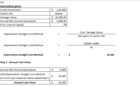 Sol Information given Initial Investment Useful Life Solvage Value Annual Net Income Generated FCAs Cost of Capital $ 2,20,0