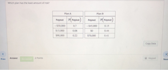 Which plan has the least amount of risk? Plan A Plan B Payout P(Payout $45,000 0.1 Payout P Payout 30,0000.7 15,000 0.08 $90,