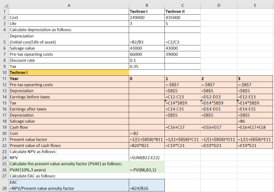 1 Techron 249000 Techron 11 435000 =B2/B3 43000 66000 0.1 0.35 =C2/C3 43000 39000 2 Cost 3 Life 4 Calculate depreciation as f