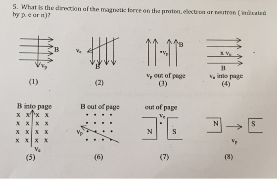 5. What is the direction of the magnetic force on the proton, electron or neutron (indicated by p. e or n)? 1-1TM HI 1AN в В