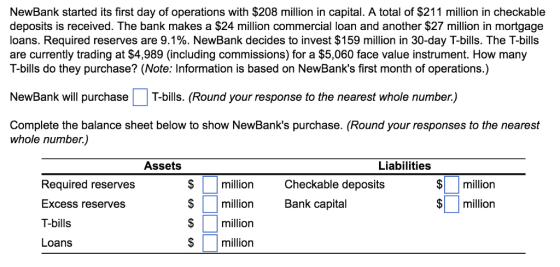 NewBank started its first day of operations with $208 million in capital. A total of $211 million in checkable deposits is received. The bank makes a $24 million commercial loan and another $27 million in mortgage loans. Required reserves are 9.1%. NewBank decides to invest $159 million in 30-day T-bills. The T-bills are currently trading at $4,989 (including commissions) for a $5,060 face value instrument. How many T-bills do they purchase? (Note: Information is based on NewBanks first month of operations.) NewBank will purchaseT-bills. (Round your response to the nearest whole number.) Complete the balance sheet below to show NewBanks purchase. (Round your responses to the nearest whole number.) Assets Liabilities Required reserves Excess reserves T-bills Loans Checkable deposit:s mllion Bank capital $million $million $million