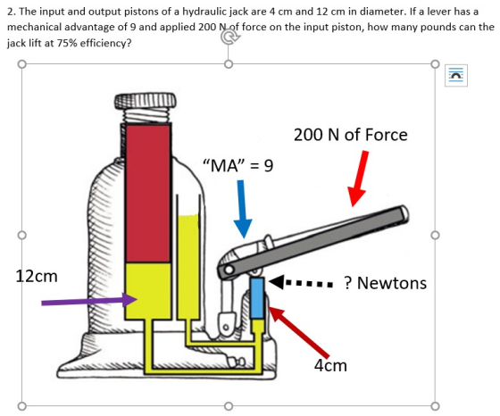 2. The input and output pistons of a hydraulic jack are 4 cm and 12 cm in diameter. If a lever has a mechanical advantage of