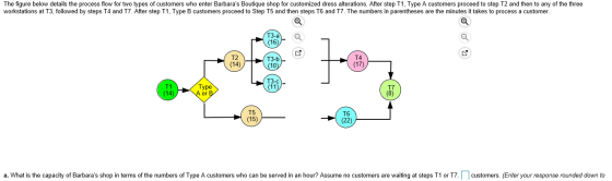 The figure below details the process flow for two types of customers who enter Barbaras Boutique shop for customized dress a