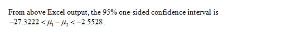 From above Excel output, the 95% one-sided confidence interval is -27.3222<H 2 -2.5528