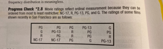 frequency distribution is meaningless. Progress Check *2.8 Movie ratings reflect ordinal measurement because they can be orde